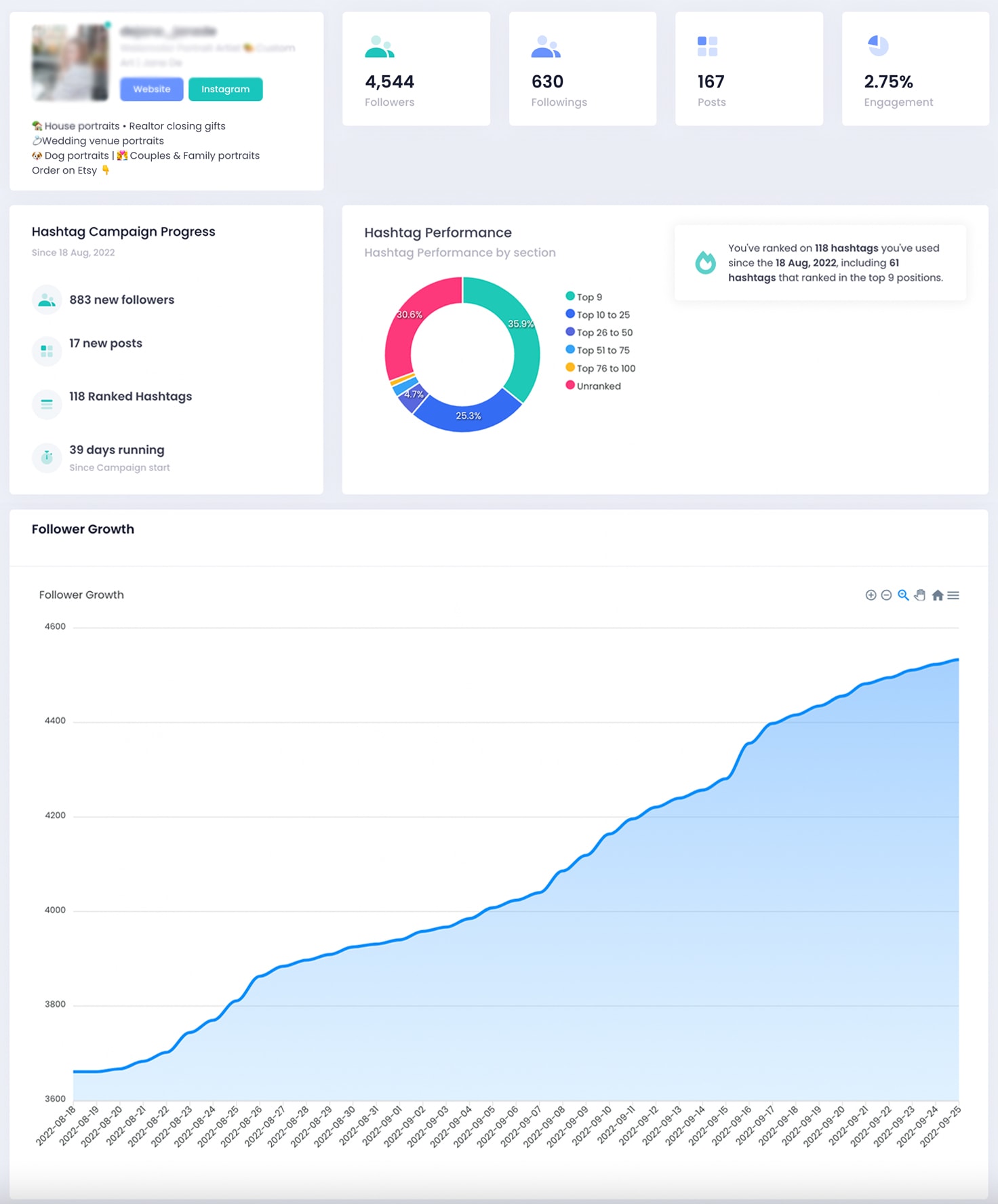 Research Hashtags To Grow Your Instagram Organically