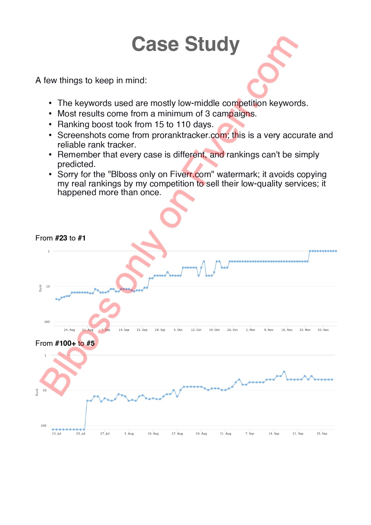 Do Guest Posts Backlinks Niche Relevant Contextual Dofollow Seo Link Building