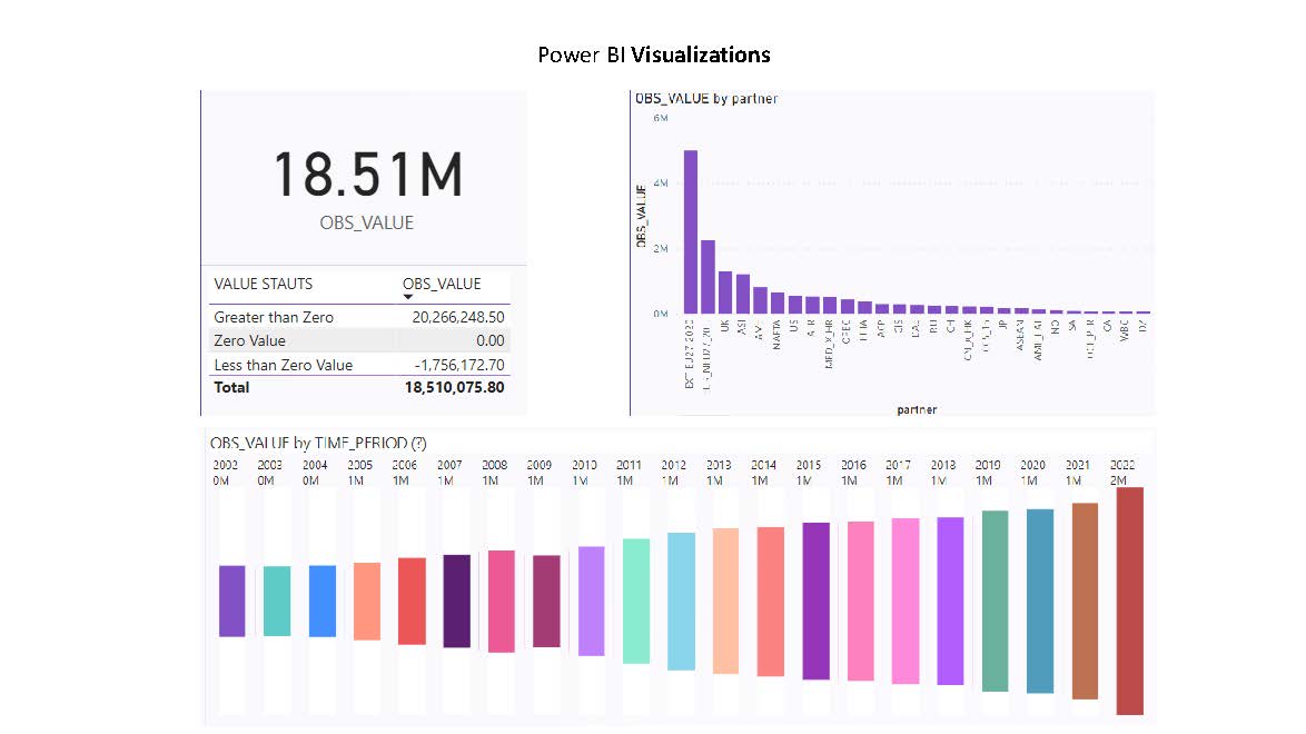 Work With Excel, Word, Powerpoint, Power Bi, Pdf, Qb, Sap