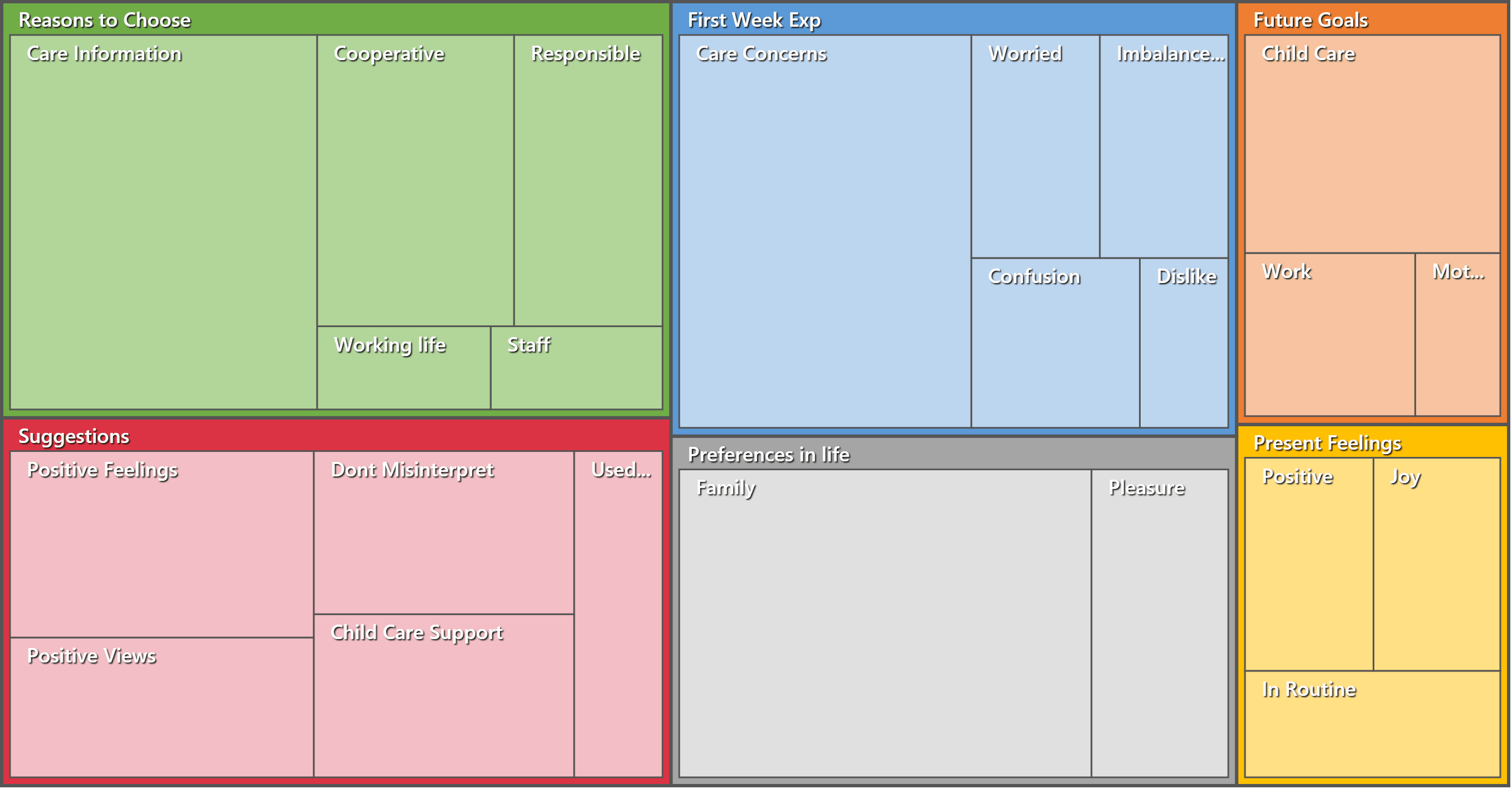 Do Qualitative Data Analysis Through Nvivo