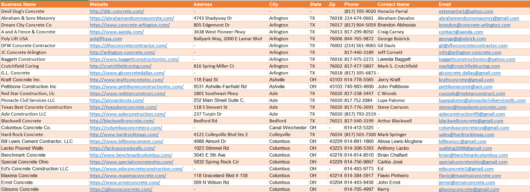 Do Data Entry And Data Mining