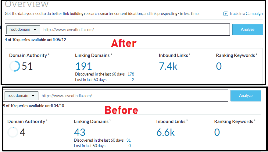 Do High Quality Dofollow Seo Backlinks With Contextual Link Building For Ranking