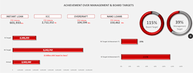 Create Custom Excel Spreadsheet With Formulas, Macro And Dashboard