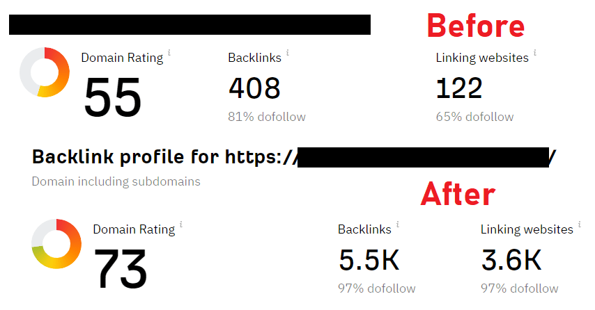 Do High Quality Seo Backlinks For Higher Ranking On Google With Link Building