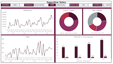 Create Excel Macro, Vba, Dashboard, Excel Design, And Charts