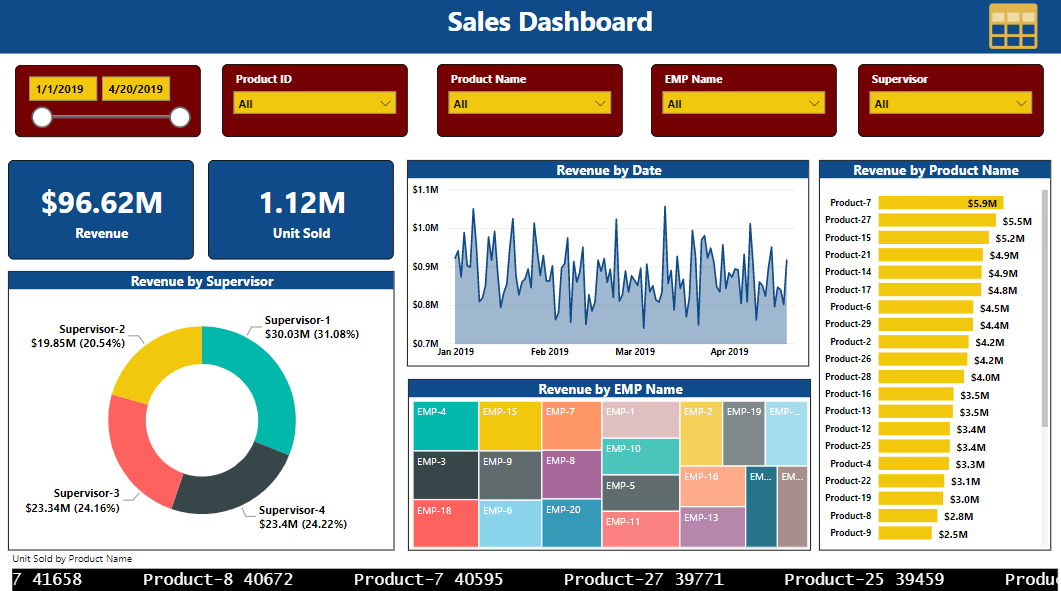 Do Data Analysis Business Intelligence Using Bi Tools