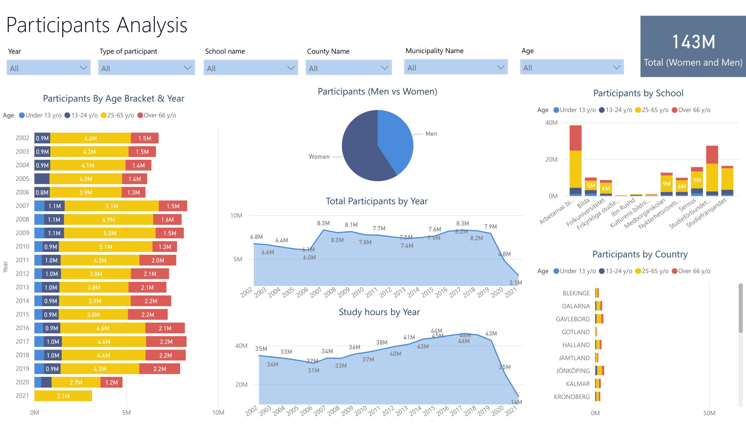 Create Powerapps And Power Automate Flow Solutions