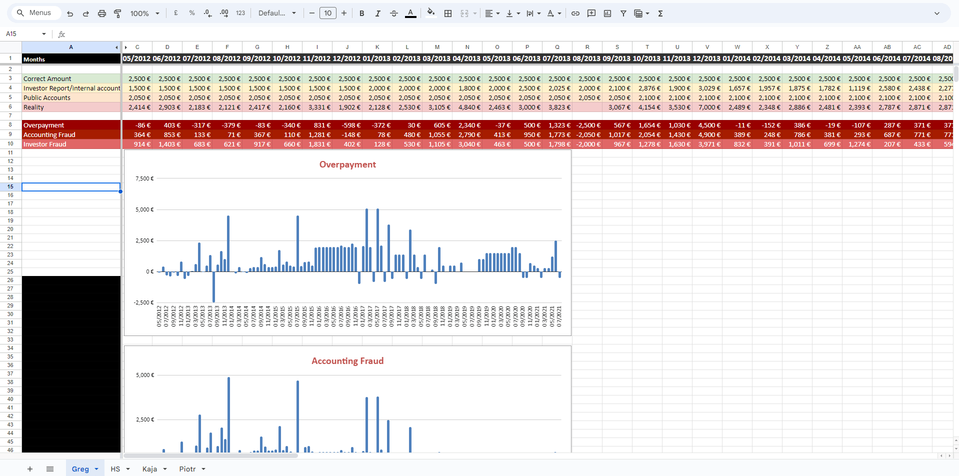 Create, Fix, And Edit Any Google Sheets Or Excel Formula