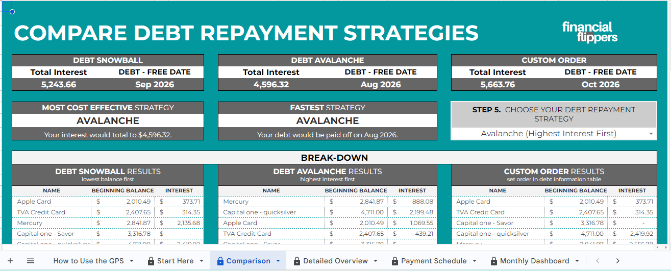 Design Excel And Google Sheet Template And Dashboard