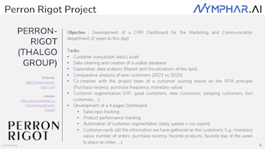 Craft A Professional Power Bi Dashboards