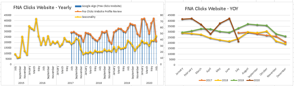 Maximize Your Marketing Roi With Expert Data Analysis