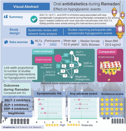 Do Statistical Analysis With Spss, R, Jasp, And Jamovi