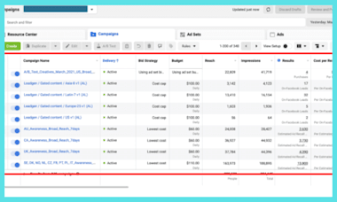 Fix Facebook Pixel Conversion Api, Server Side Tracking With Gtm, Ga4