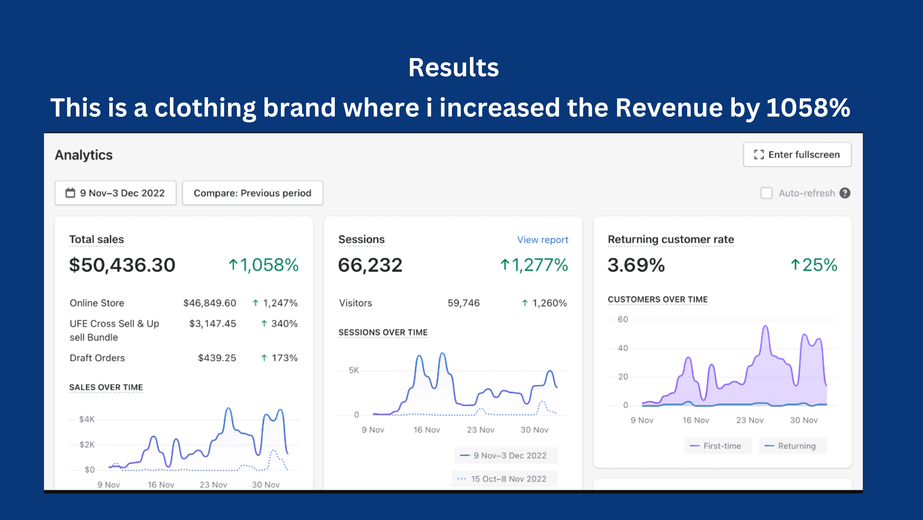 Do Facebook Ads Campaign Instagram Promotion Fb Advertising