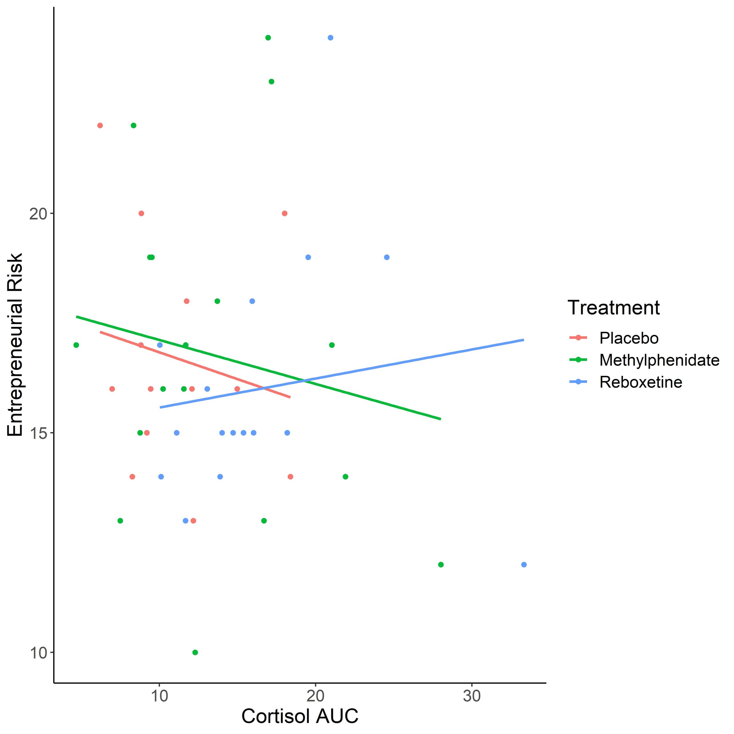 Do Regression Analysis And Time Series Analysis