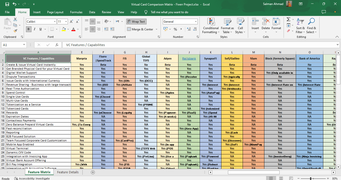 Be Your Virtual Assistant For Excel Data Entry, Copy Paste And Web Research