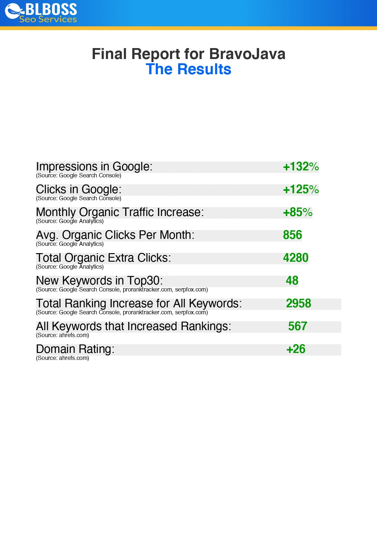 Do Guest Posts Backlinks Niche Relevant Contextual Dofollow Seo Link Building