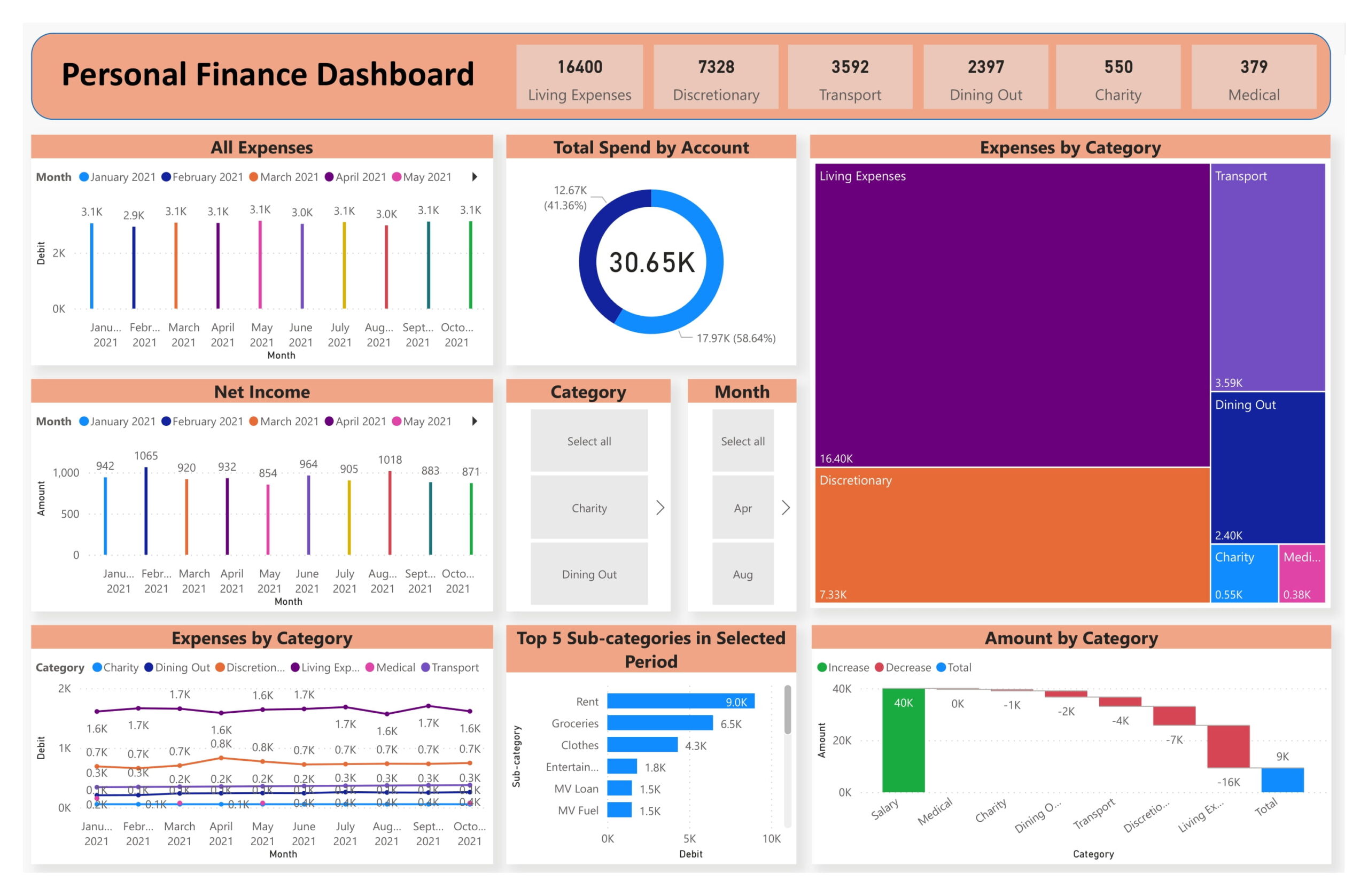 Create Powerapps And Power Automate Flow Solutions