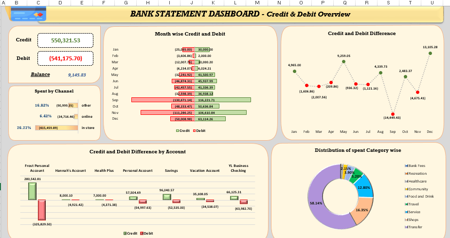 Automate Excel Spreadsheets Using Formula