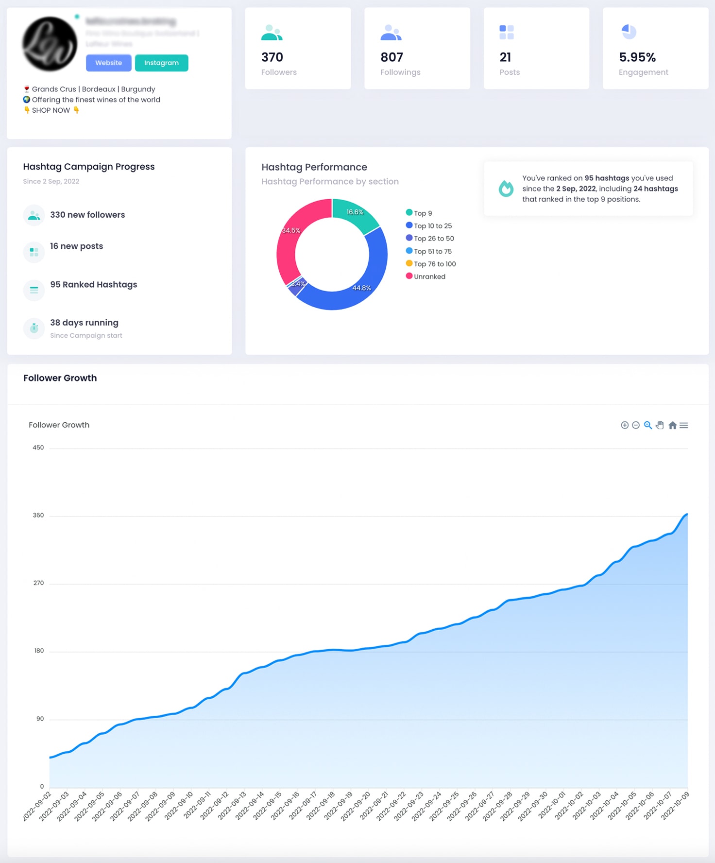 Identify All Ghost, Inactive, Bot Instagram Followers To Remove And Clean Them