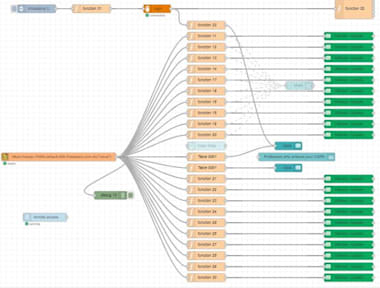 Create Custom Node Red Flows Dashboard With Iot Automation