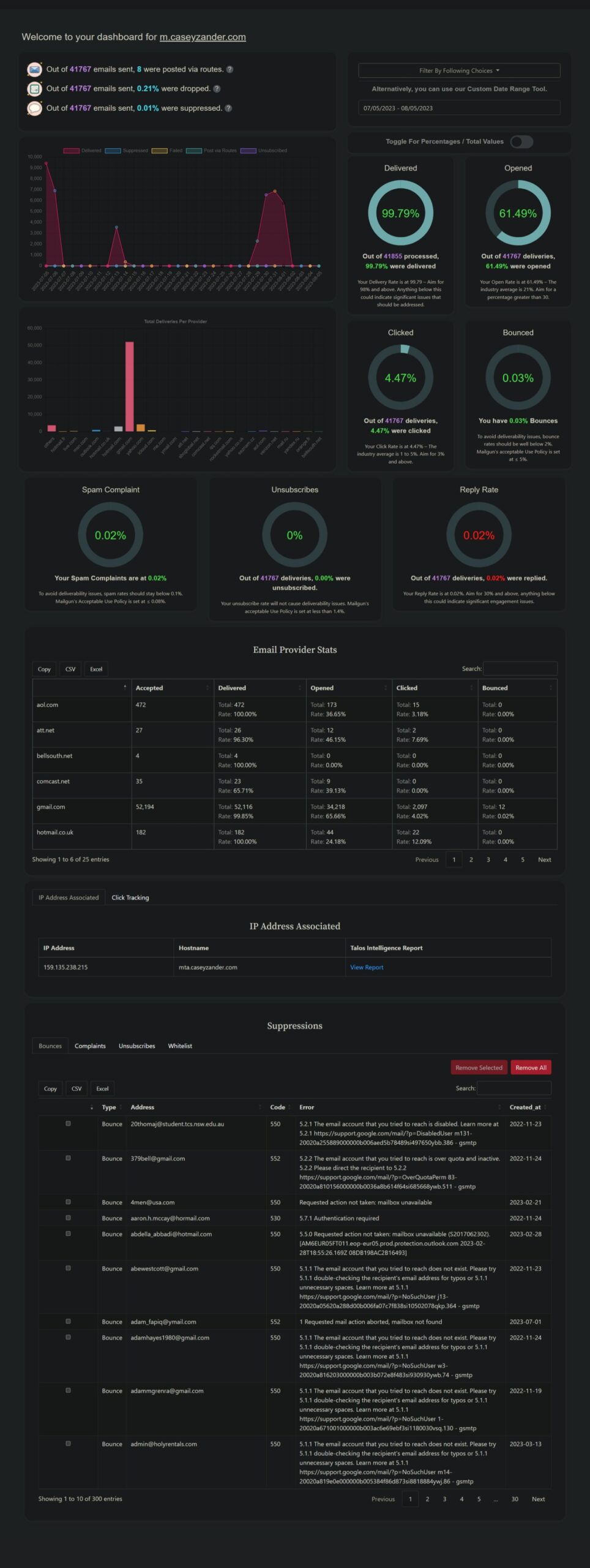 Code Html, Css, Javascript, Wordpress, Shopify