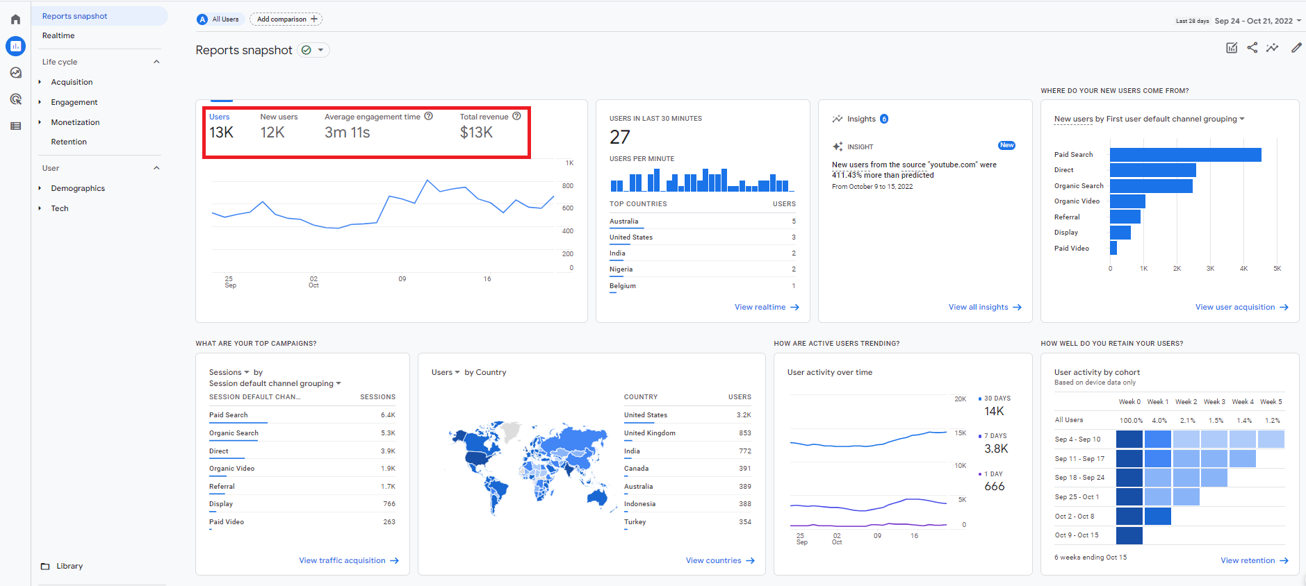 Fix Or Setup Meta Pixel Facebook Conversion Api, Ga4 Ecommerce Tracking With Gtm