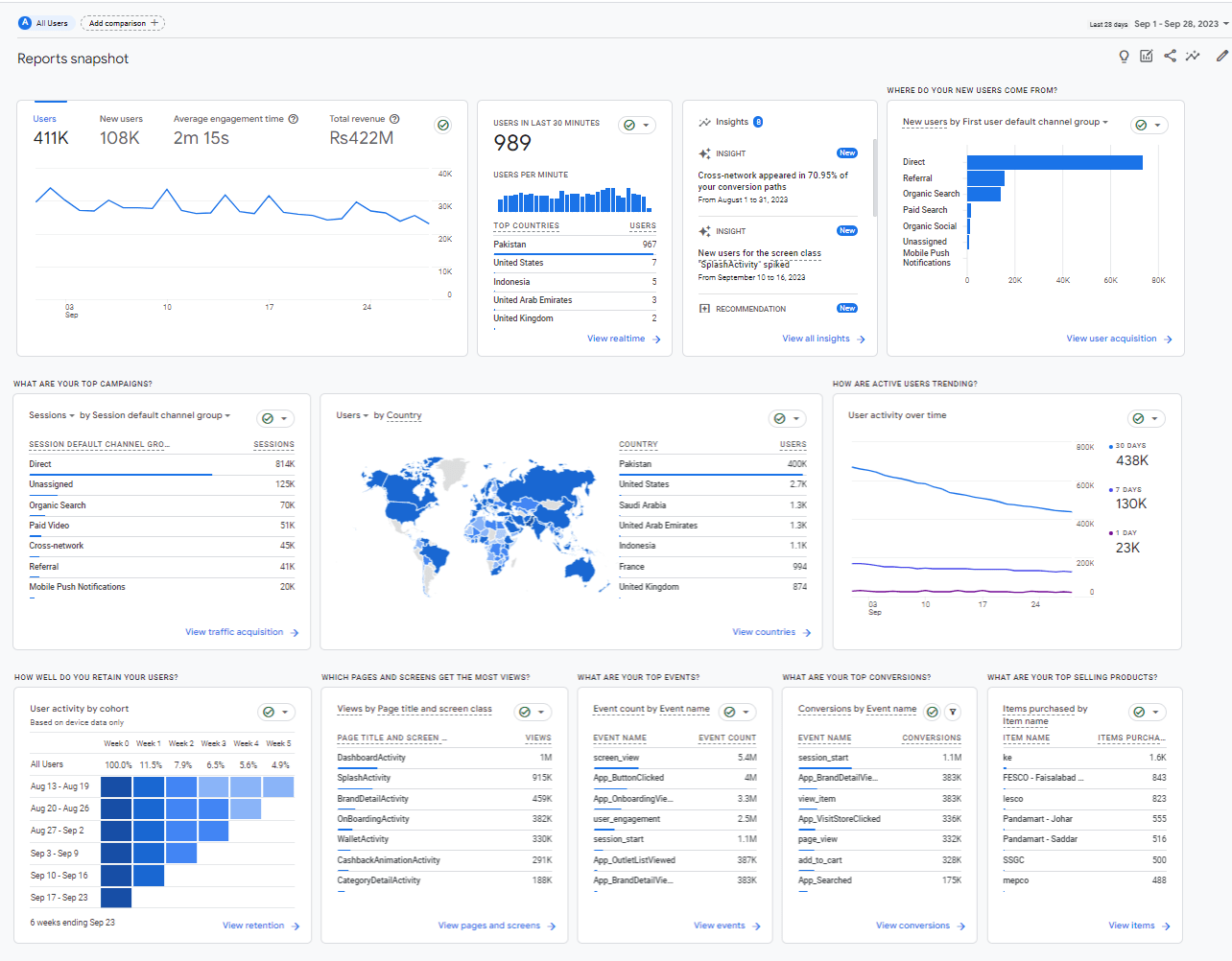 Set Up Amplitude Analytics To Collect Data That Holds Meaningful Insights