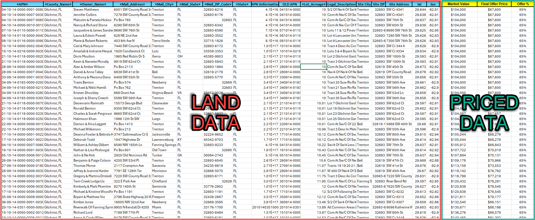 Price Usa Vacant Land For Real Estate Land Flipping