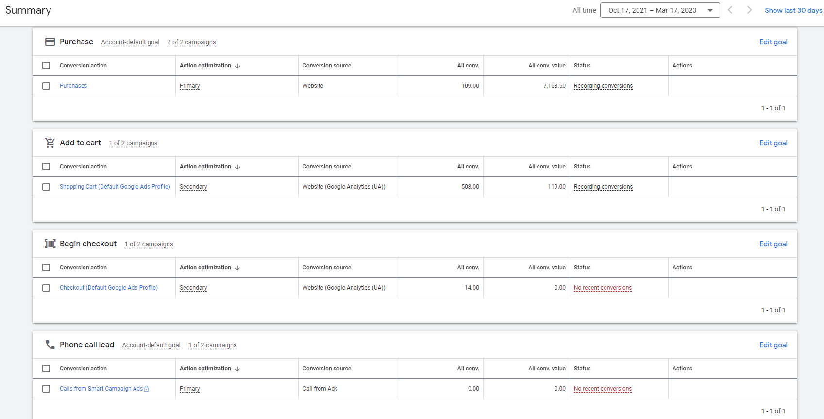 Fix Or Setup Meta Pixel Facebook Conversion Api, Ga4 Ecommerce Tracking With Gtm