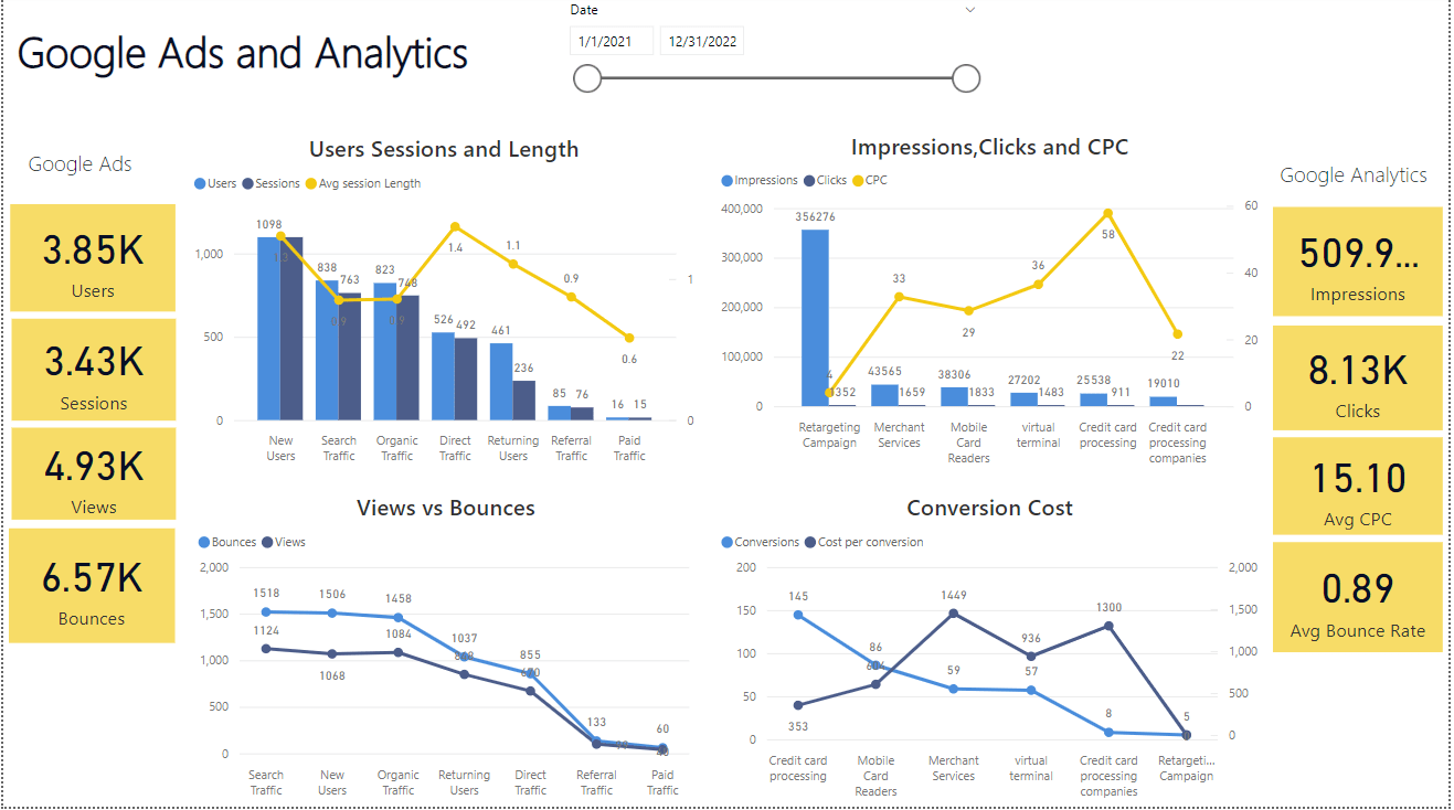 Be Your Power Bi Dashboards And Reports Expert