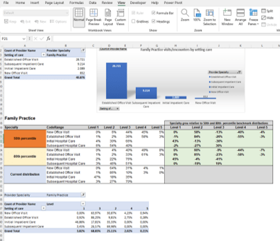 Help You On Your Excel Formulas, Vba Macros, Pivot Tables