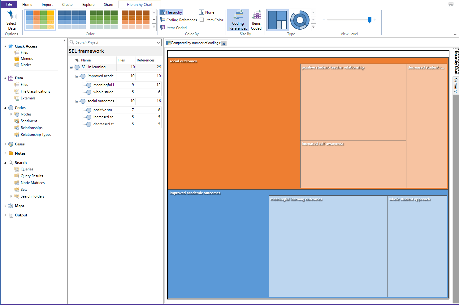 Do Qualitative Data Analysis For You Using Nvivo