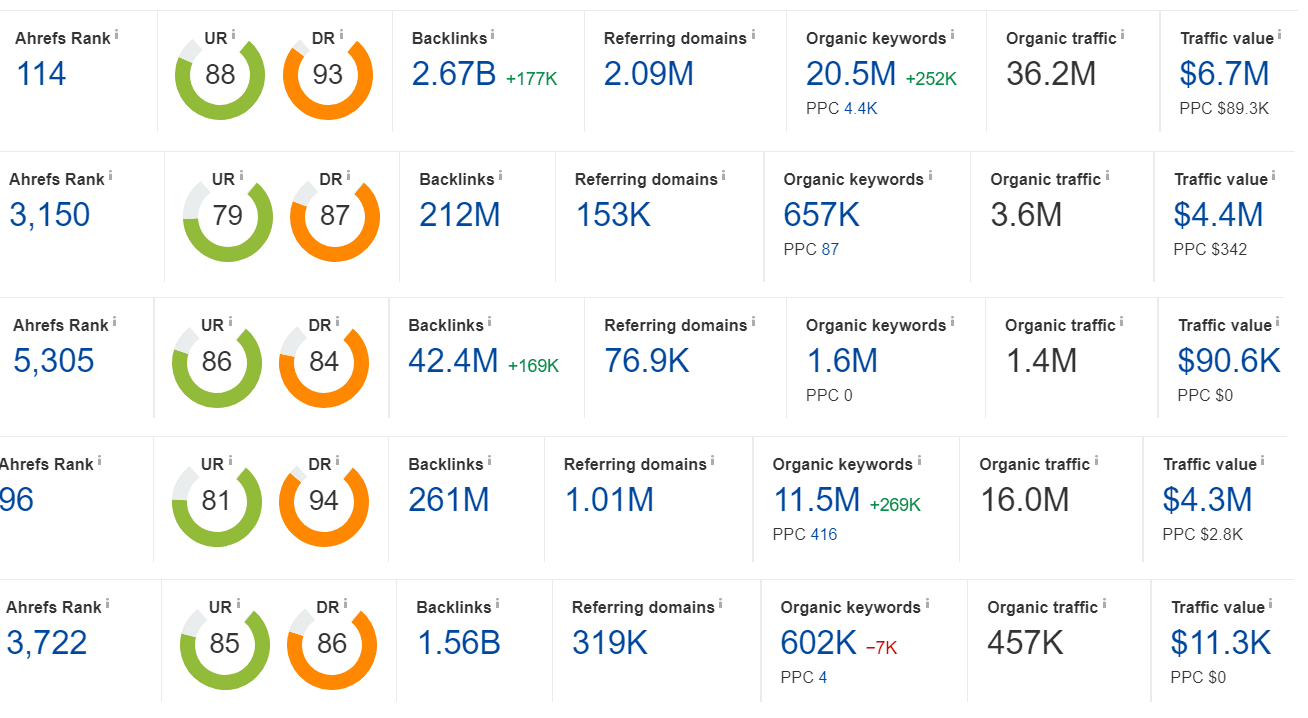 Seo Guest Post Dofollow High Quality Backlinks On High Traffic Website