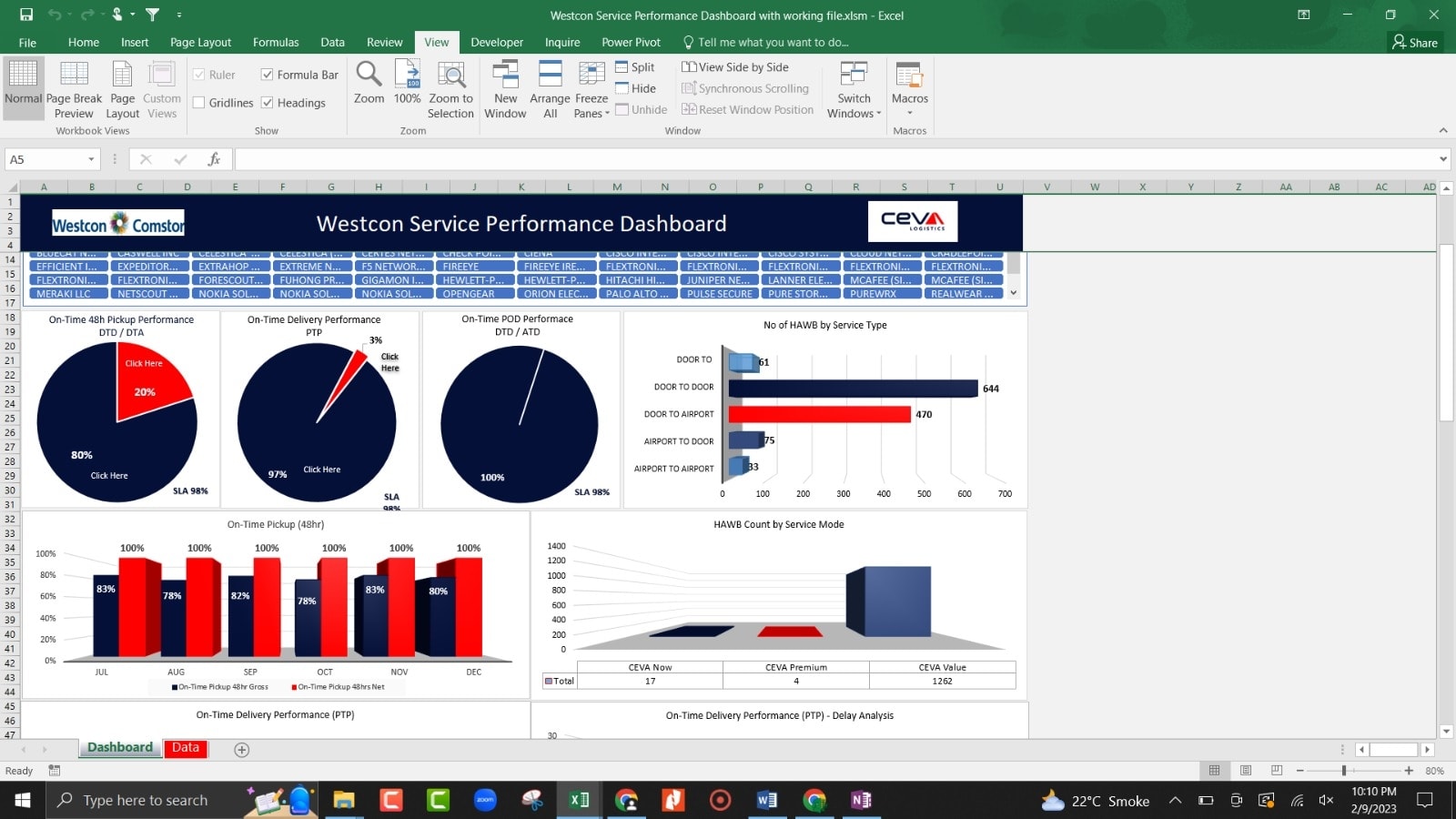 Microsoft Excel, Excel Vba, Excel Formulas, Excel Macros, Excel Dashboard