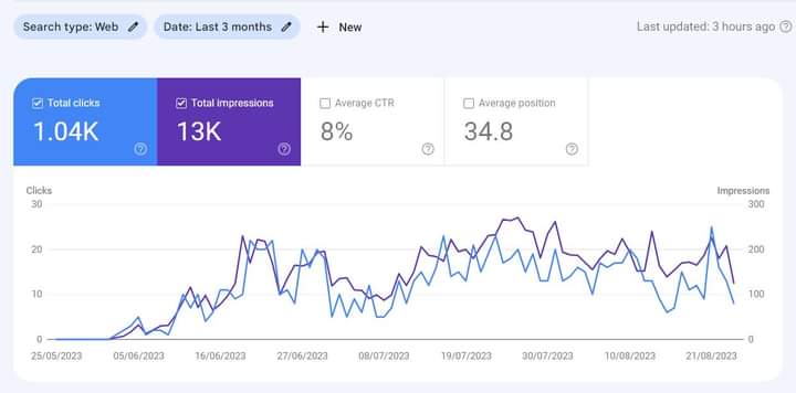 Write And Publish High Da Guest Post With Dofollow Backlinks For Google Ranking