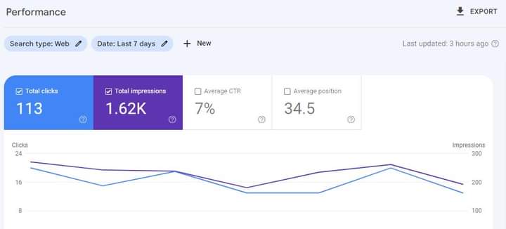 Write And Publish High Da Guest Post With Dofollow Backlinks For Google Ranking