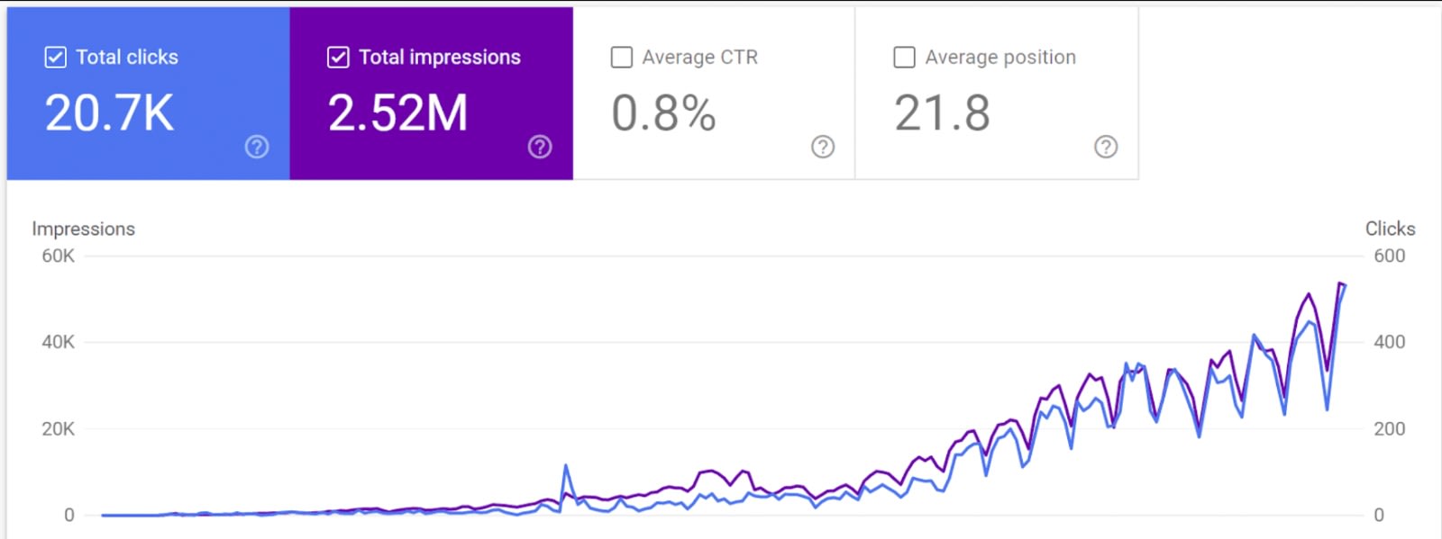 Skyrocket Ranking Using Dofollow Backlinks High Quality Contextual Link Building