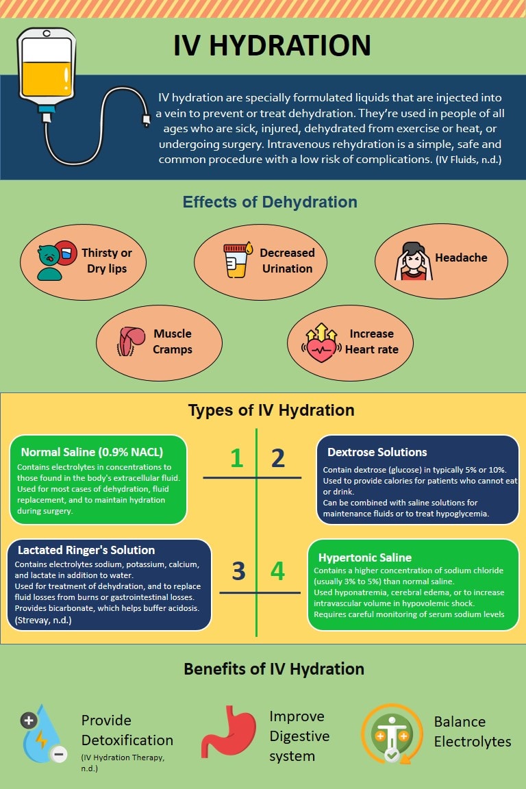 Craft Awesome Nutrition And Nursing Powerpoint Presentations