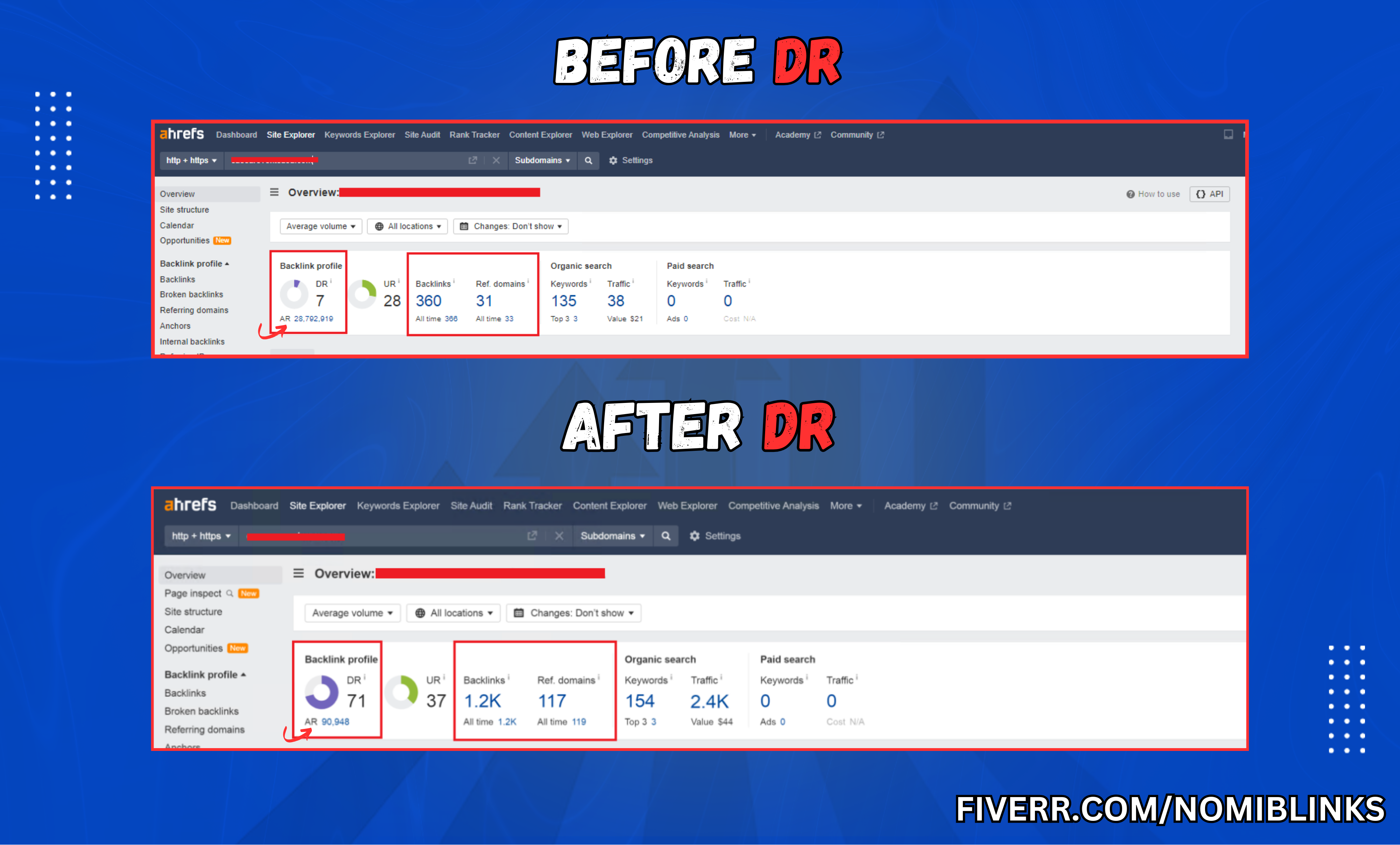 Increase Domain Rating Ahrefs Dr Using Permanent High Authority Seo Backlinks