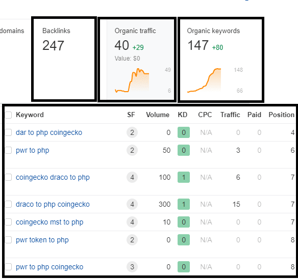 Do High Quality Dofollow Seo Backlinks With Contextual Link Building For Ranking