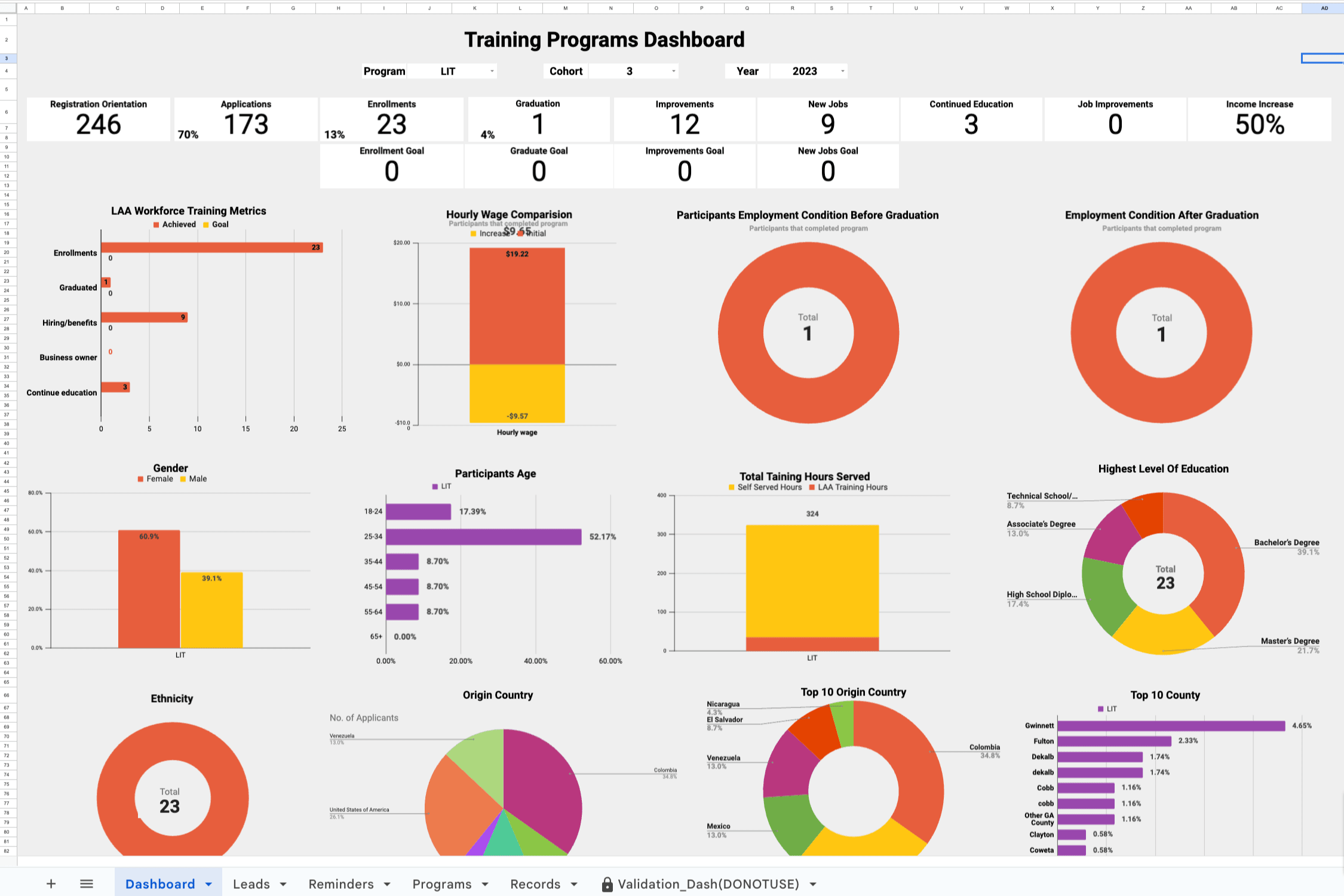 Be Your Data Analyst And Visualization Expert