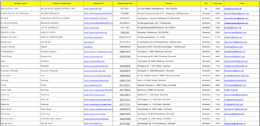 Do Web Research, Copy Paste And Data Entry In 24 Hours