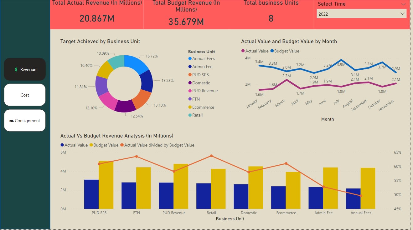 Analyze And Develop Analytical Dashboards Using Ms Power Bi