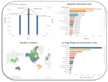 Do Statistical Data Analysis, Spss, Pivottable