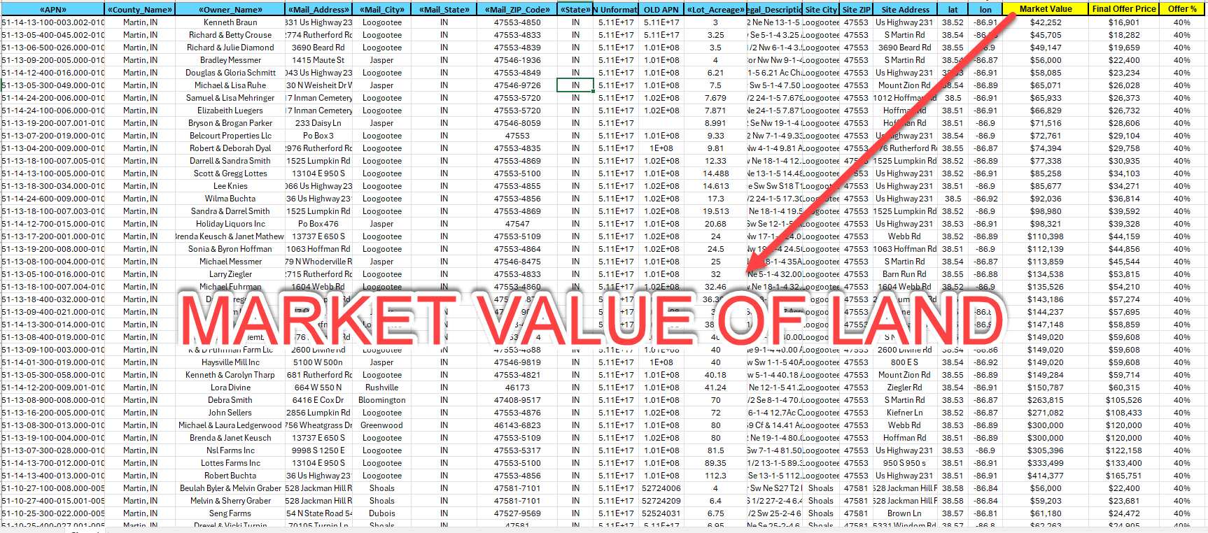 Price Usa Vacant Land For Real Estate Land Flipping