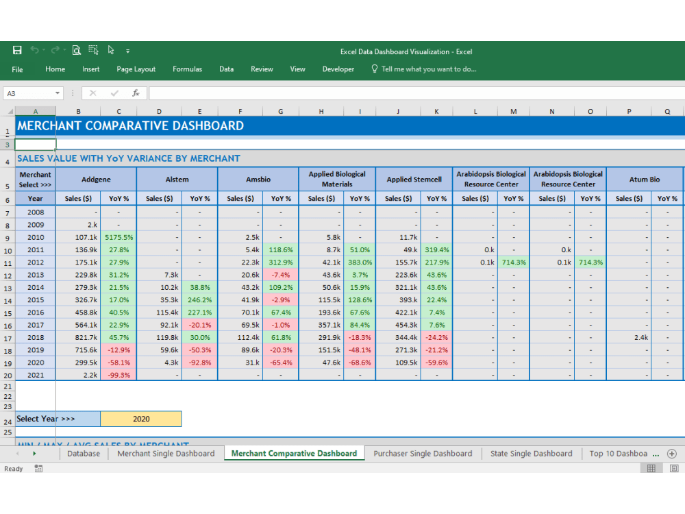 Create Customized Excel Spreadsheets, Google Sheets, Reports, And Dashboard