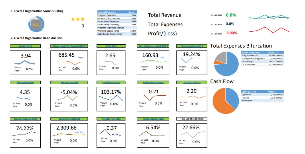 Prepare The Financial Statement For The Company