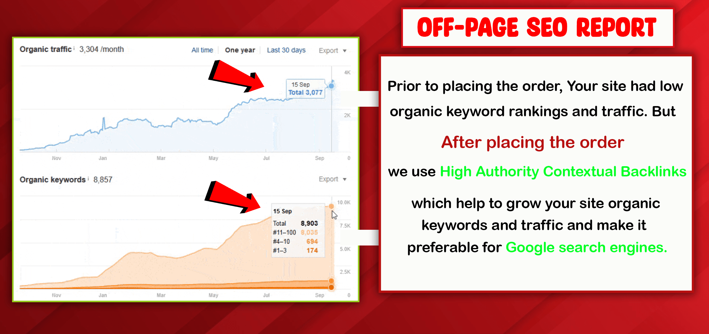 Do Complete Monthly Off Page Seo Service With High Authority White Hat Backlinks