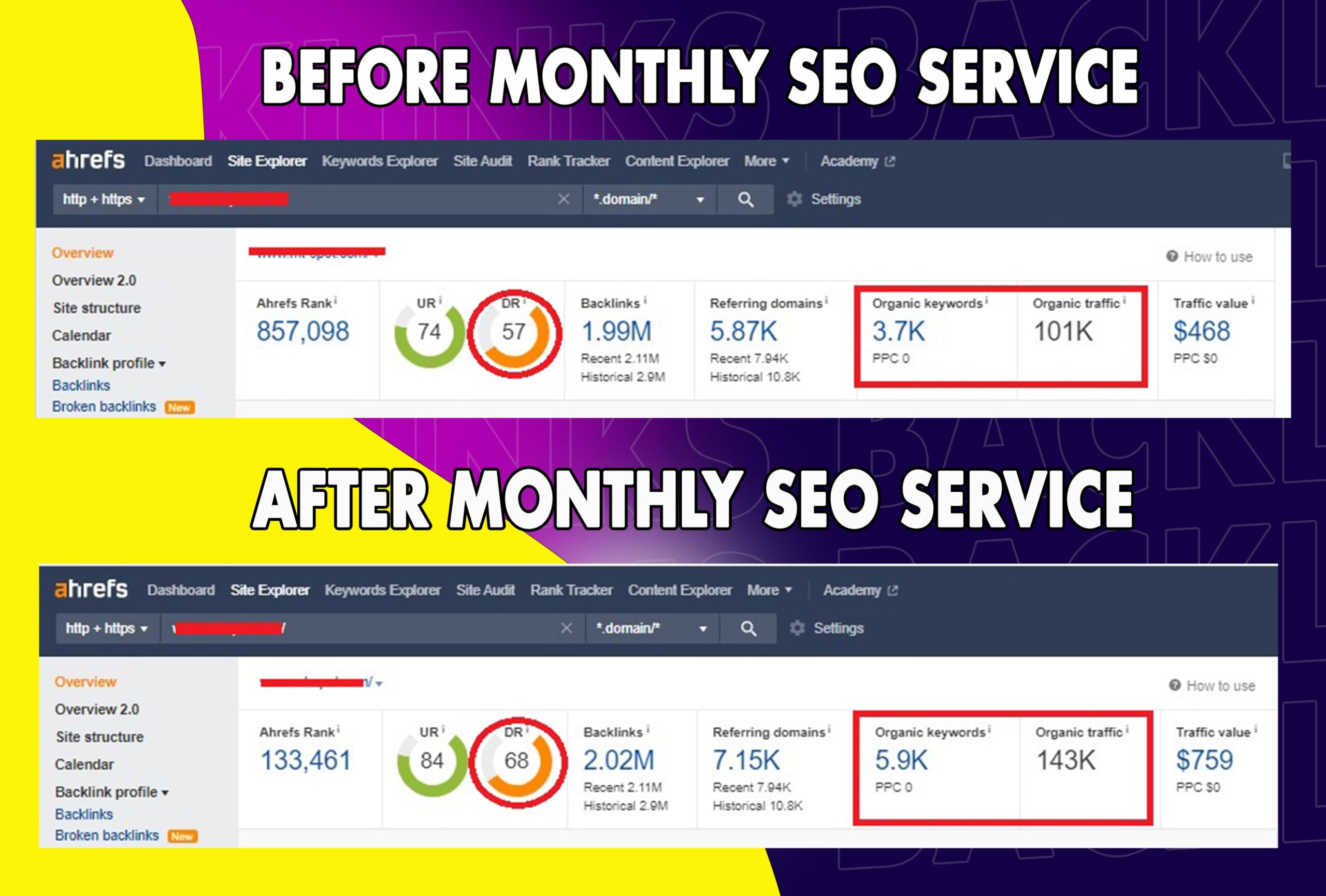 Do Monthly Off Page Seo Service By White Hat High Authority Dofollow Backlinks